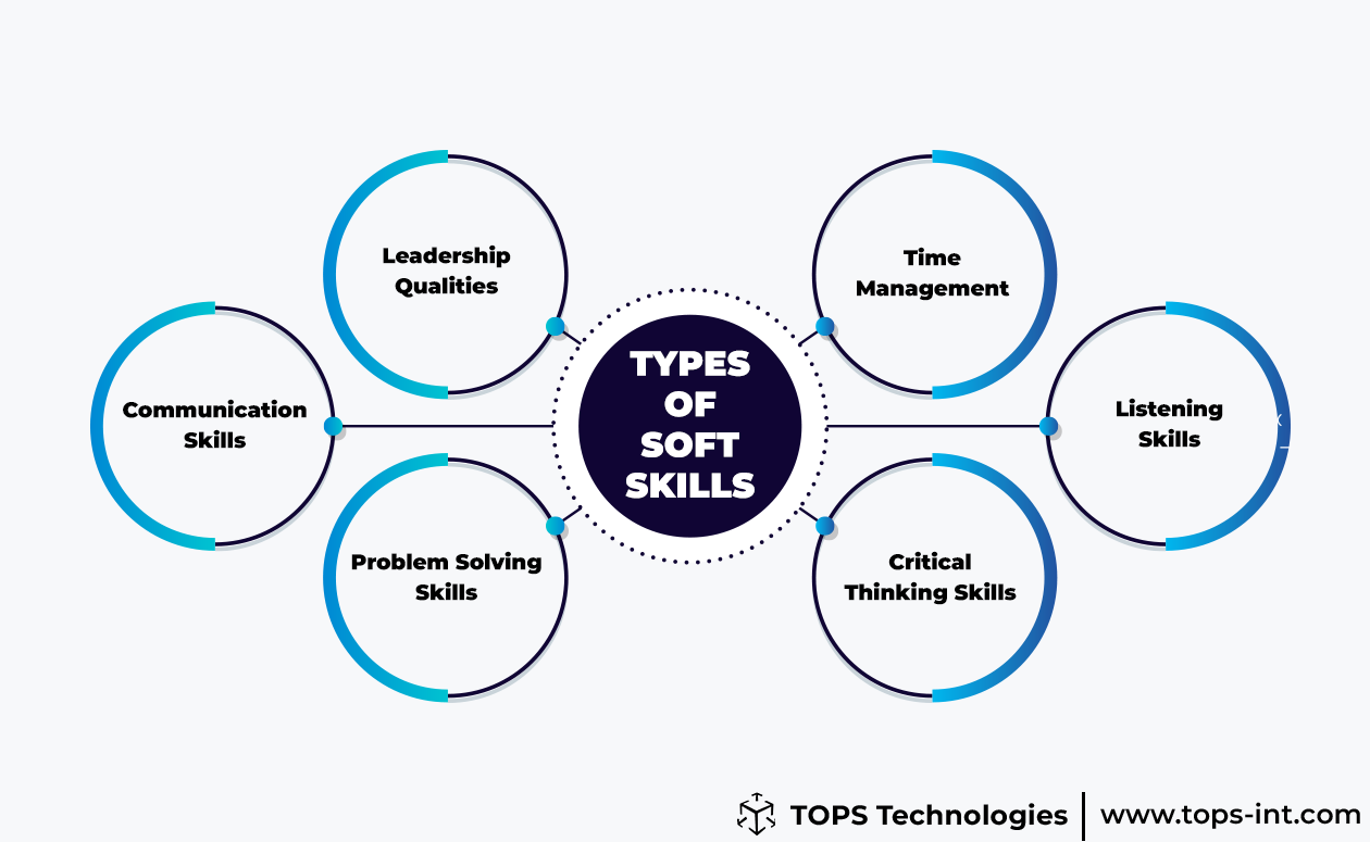 TOPS Technologies