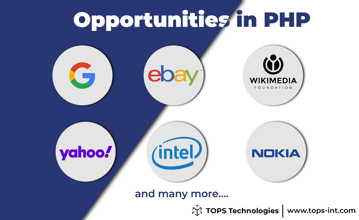 PHP training