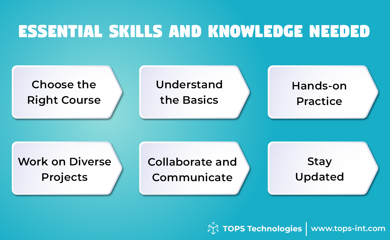 Manual Software Testing Training: Mastering It With Software Testing Courses software design course