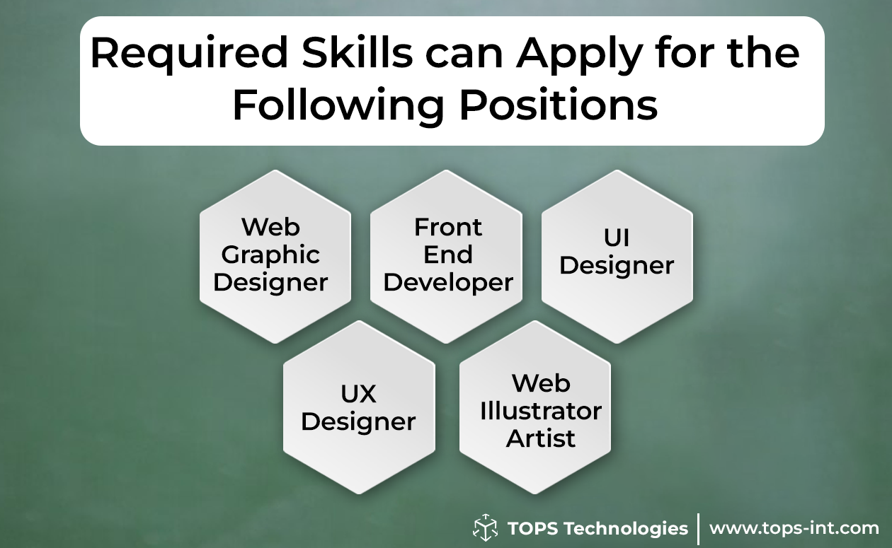 Questions to Ask About Web Designing Courses web designing course