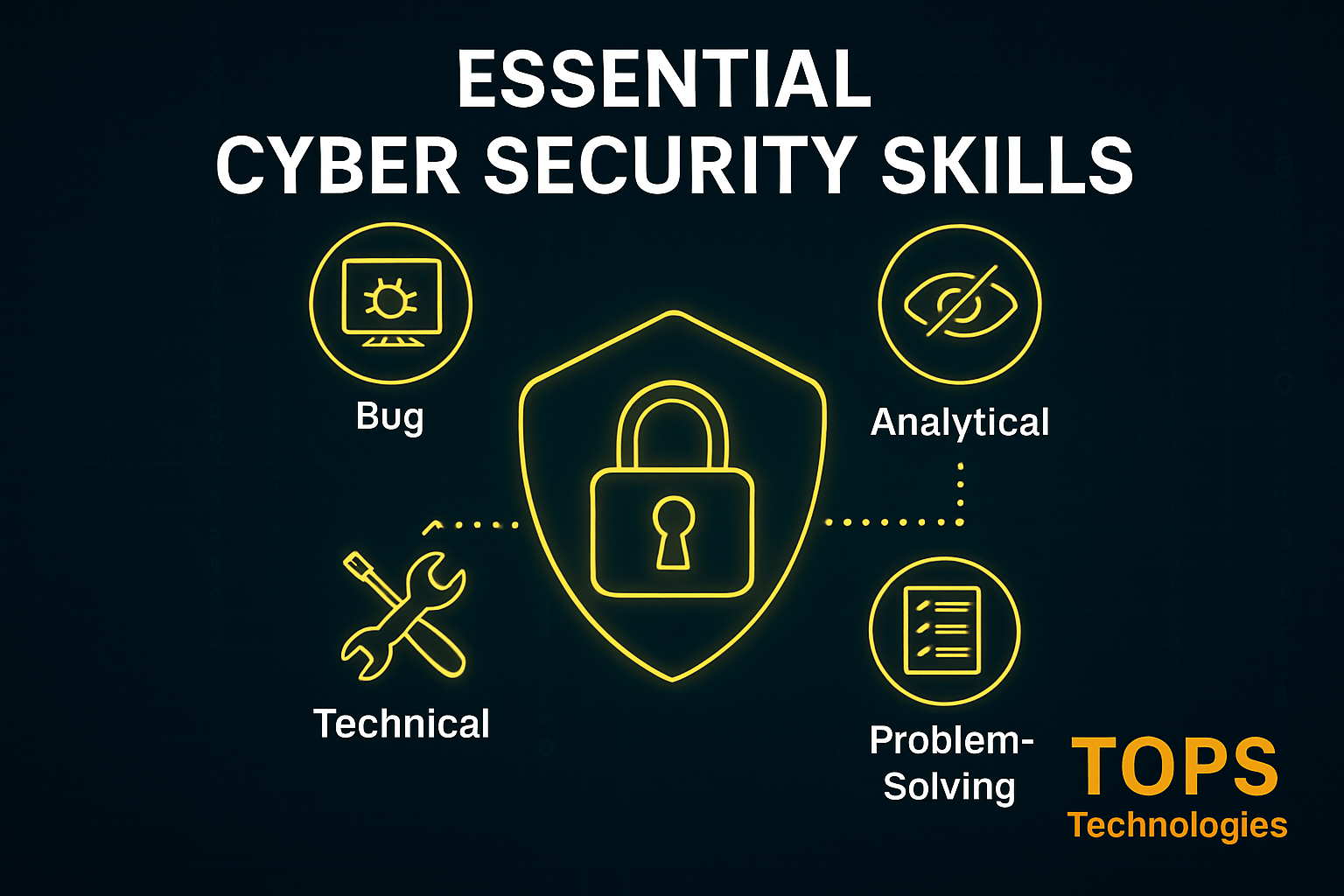 Cyber Security: Why It’s the Backbone of the Digital World in 2025 Essential Cyber Security Skills