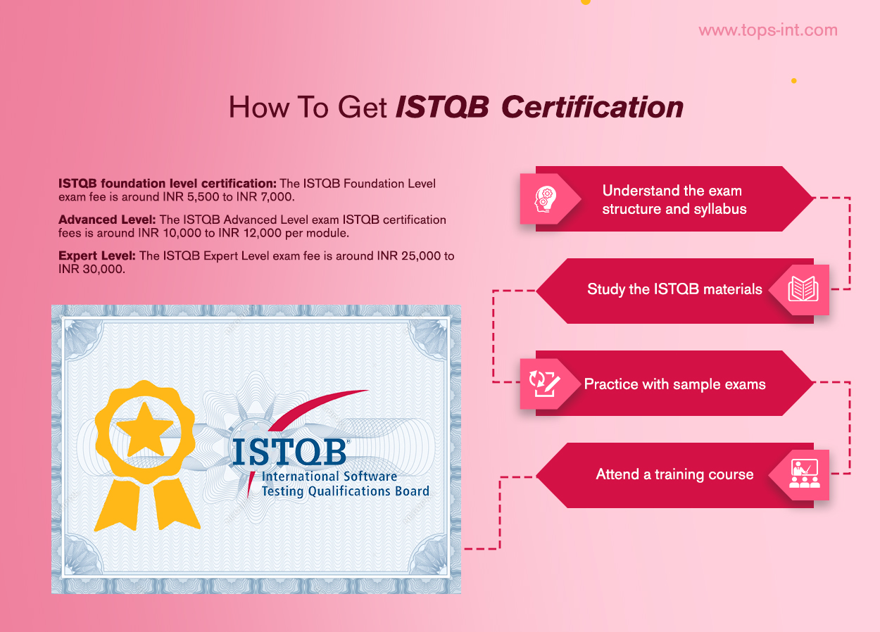 ISTQB Certification