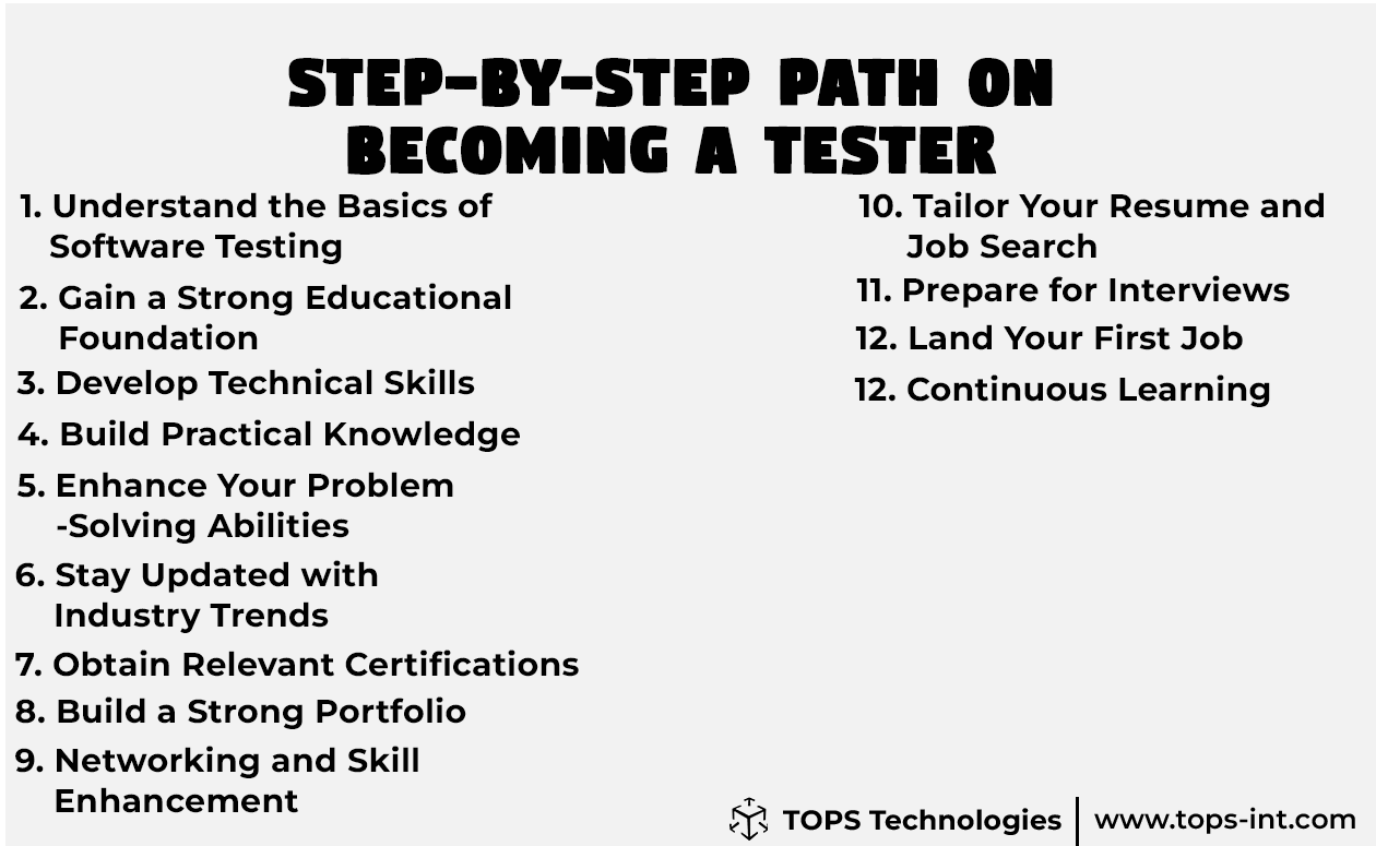 Training in Software Testing: Paving the Way for a Successful Career with Key Courses software design course